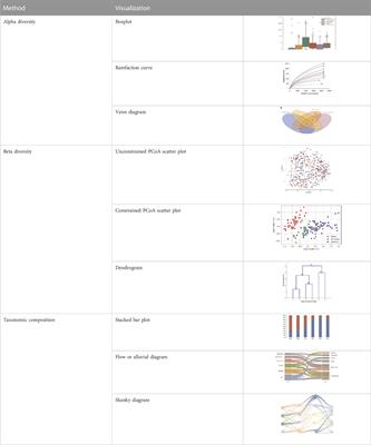 Decoding the microbial universe with metagenomics: a brief insight